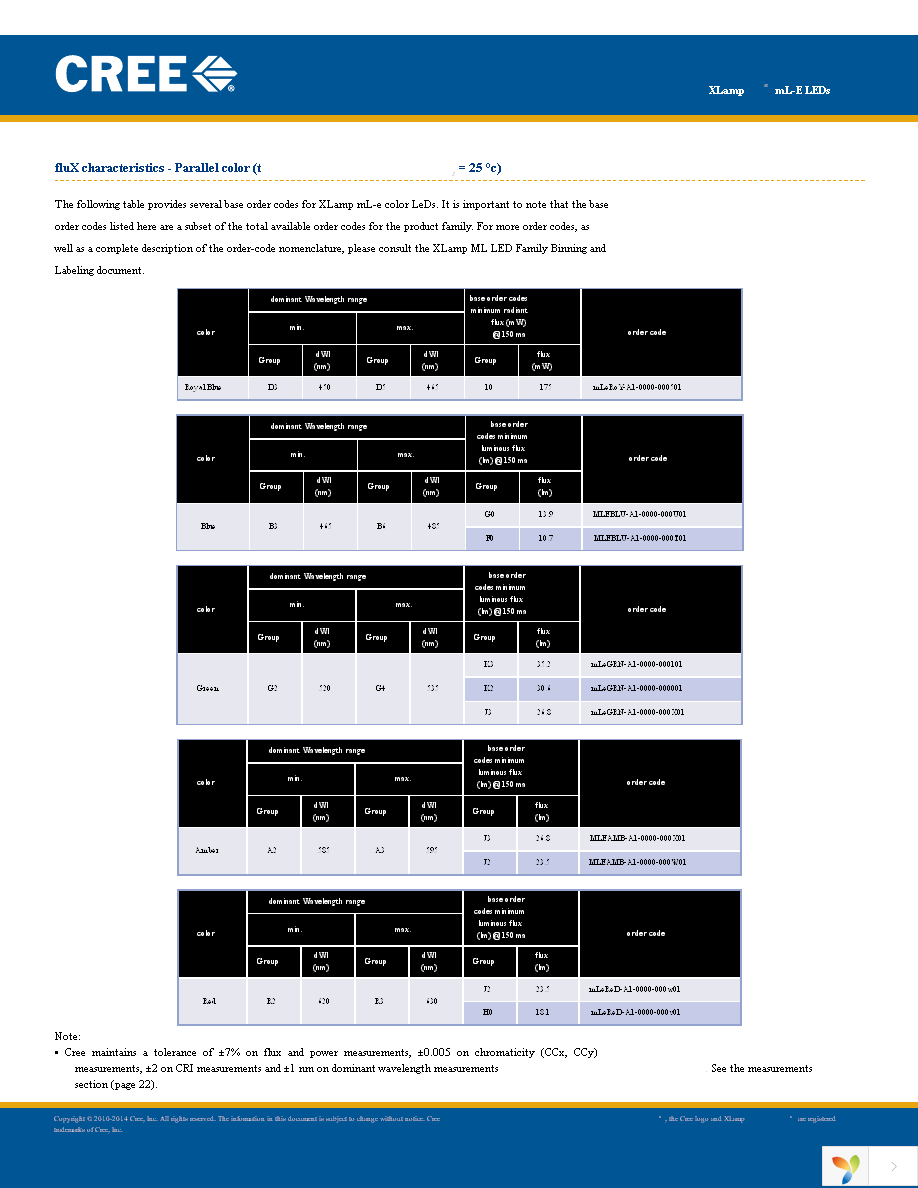 MLEAMB-A1-0000-000W01 Page 5