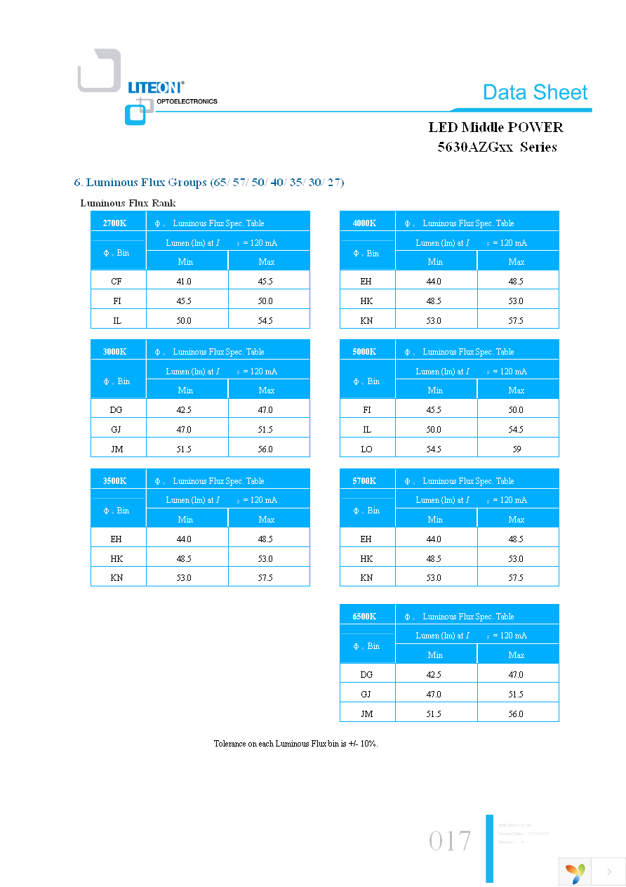 LTW-5630AZG50 Page 17