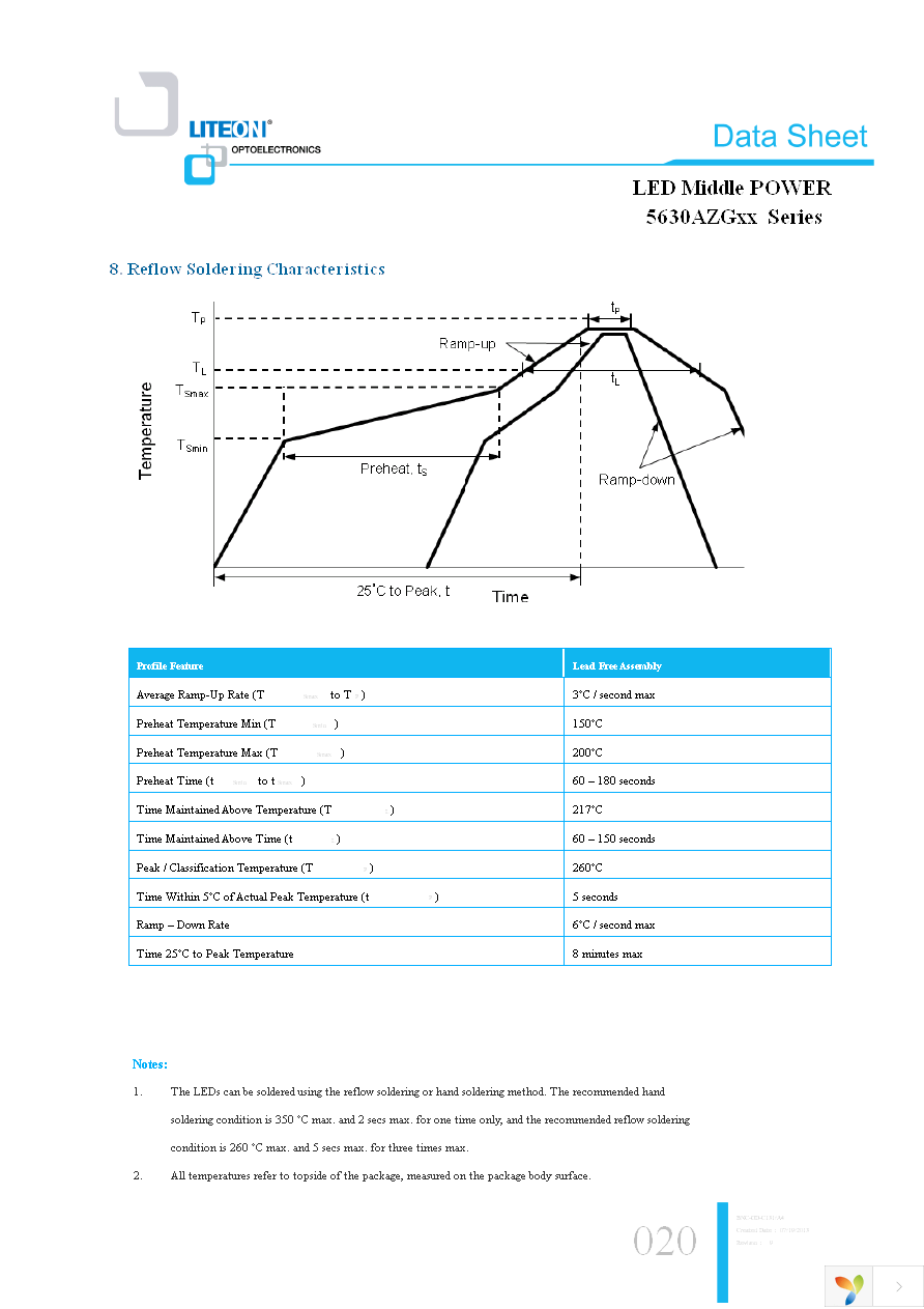 LTW-5630AZG50 Page 20