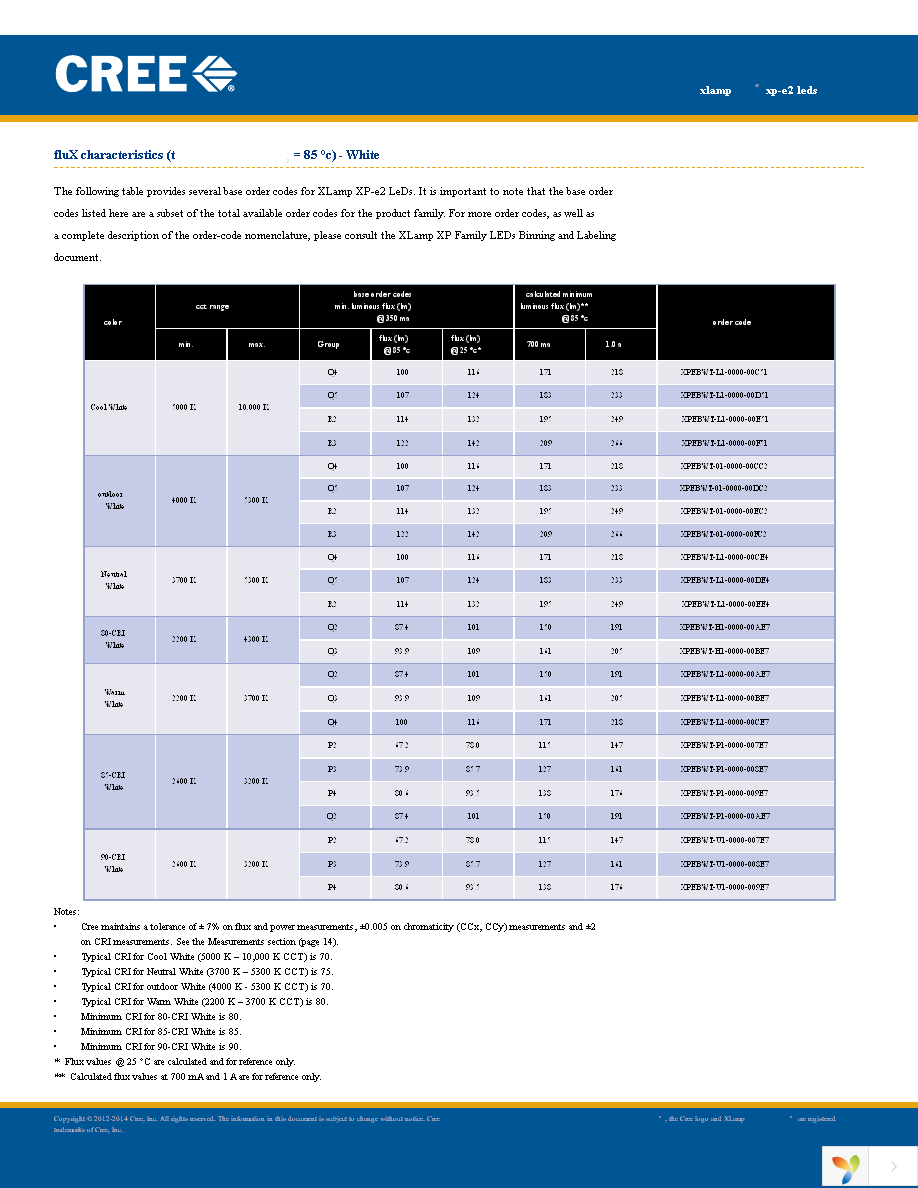 XPEBRY-L1-0000-00J01 Page 3