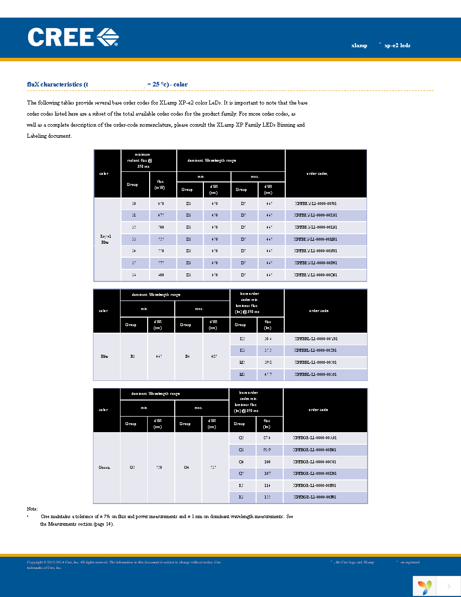 XPEBRY-L1-0000-00J01 Page 4