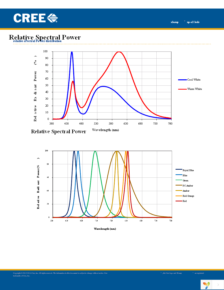 XPEBRY-L1-0000-00J01 Page 6