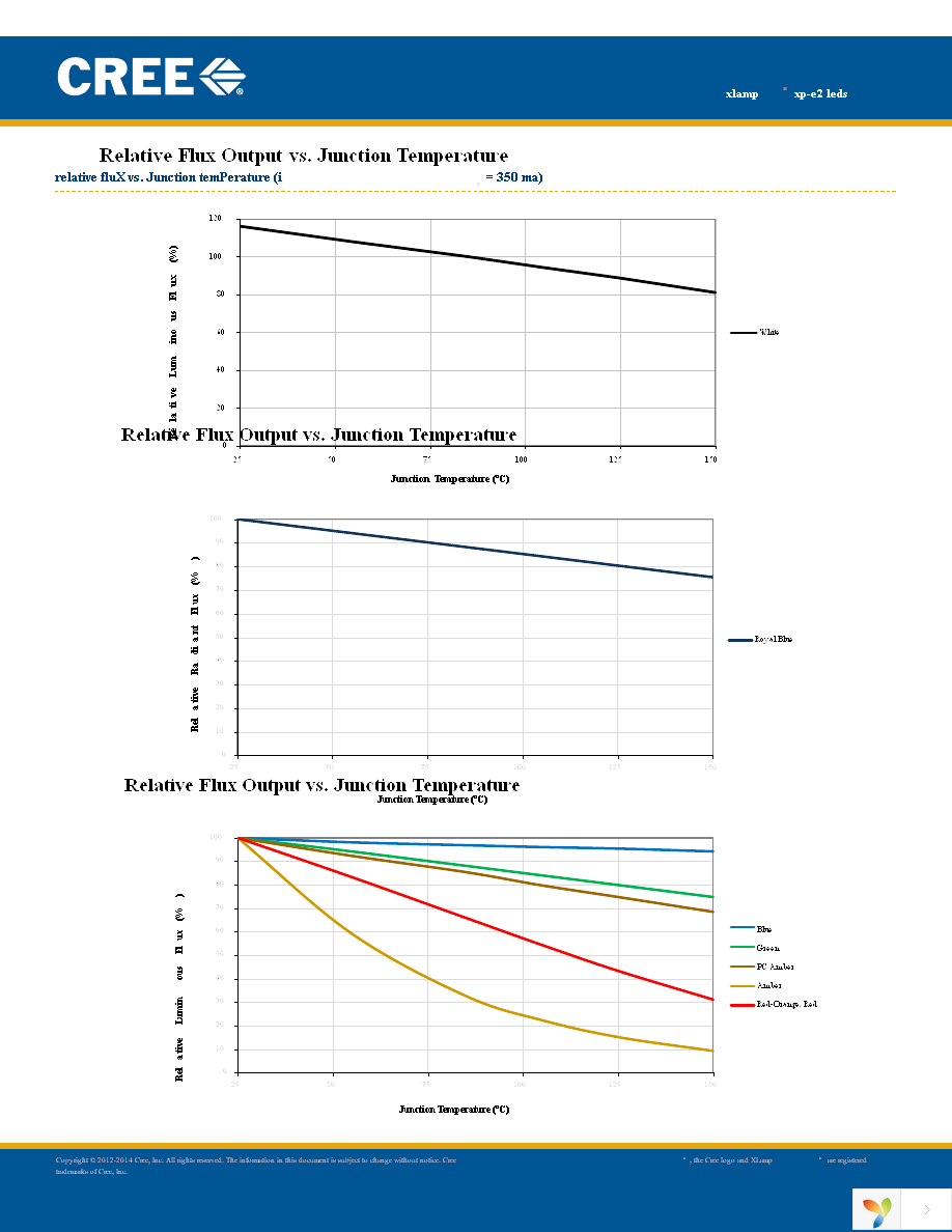 XPEBRY-L1-0000-00J01 Page 7