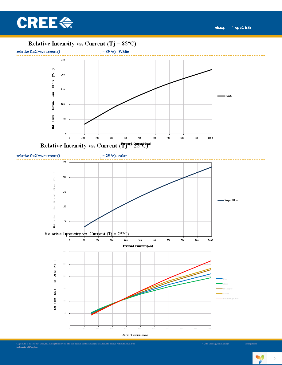 XPEBRY-L1-0000-00J01 Page 9