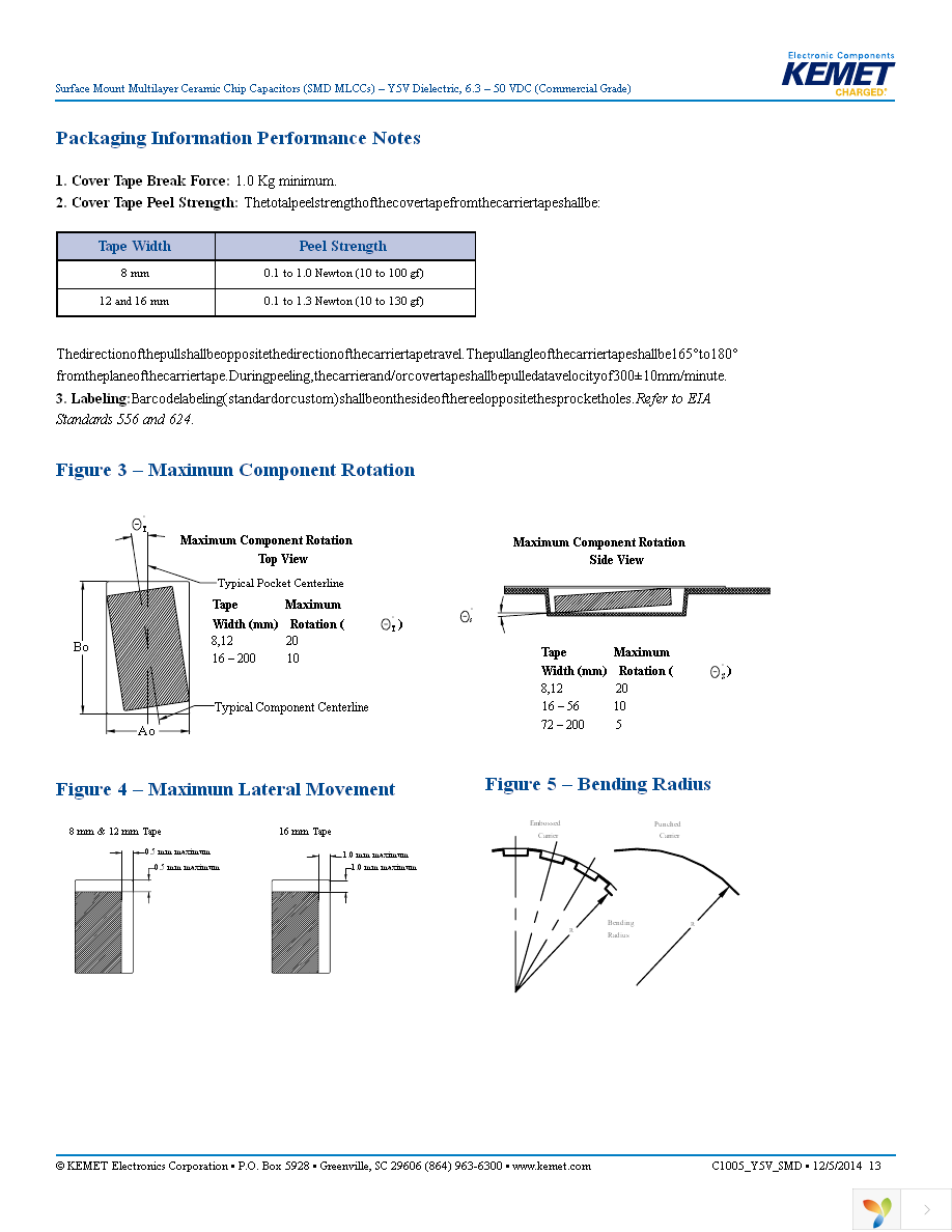 C0805C106Z8VACTU Page 13