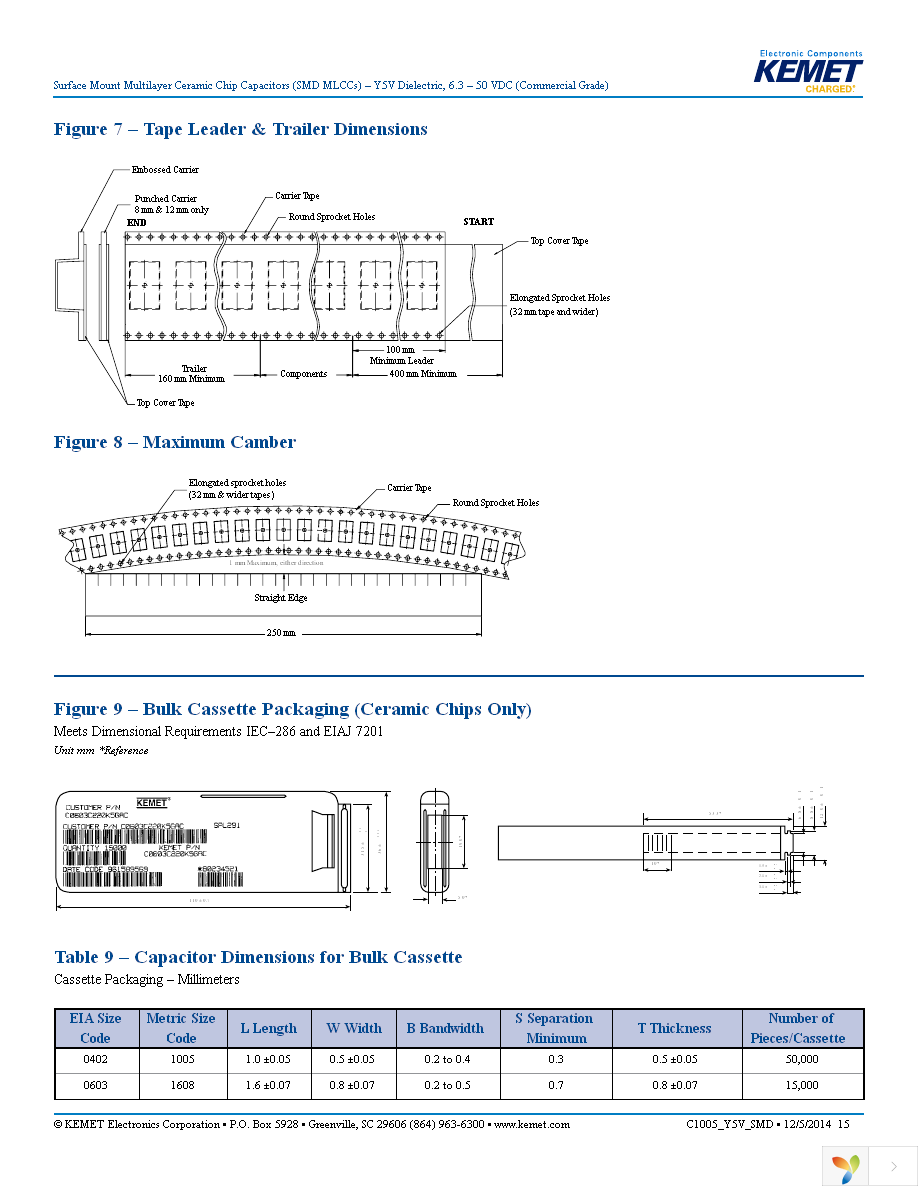 C0805C106Z8VACTU Page 15