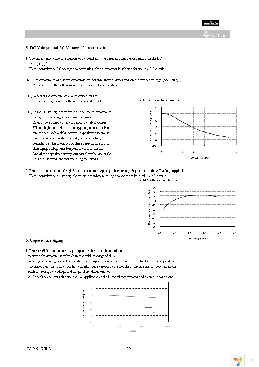 GRM2195C2A152JA01D Page 15