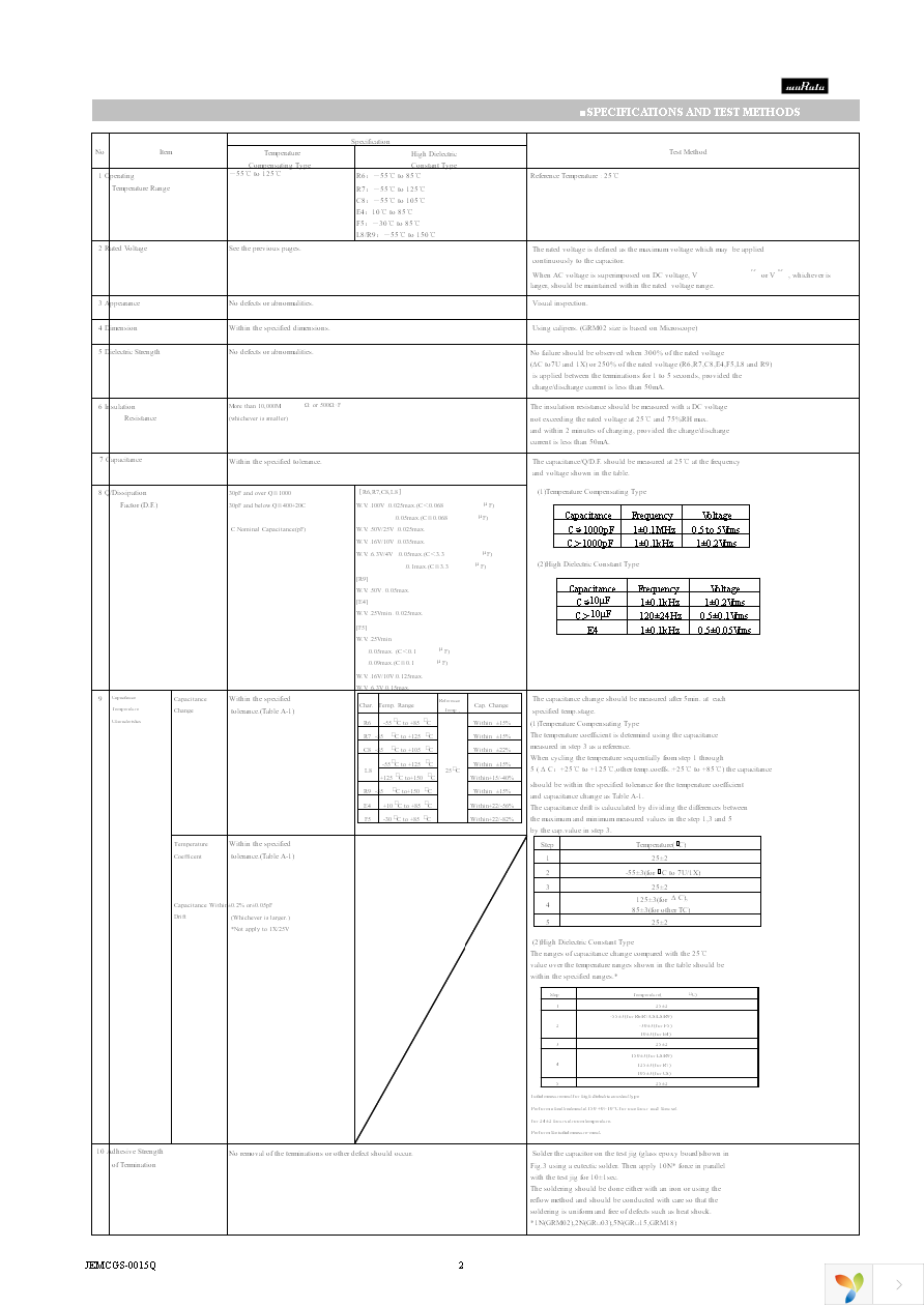 GRM2195C2A152JA01D Page 2