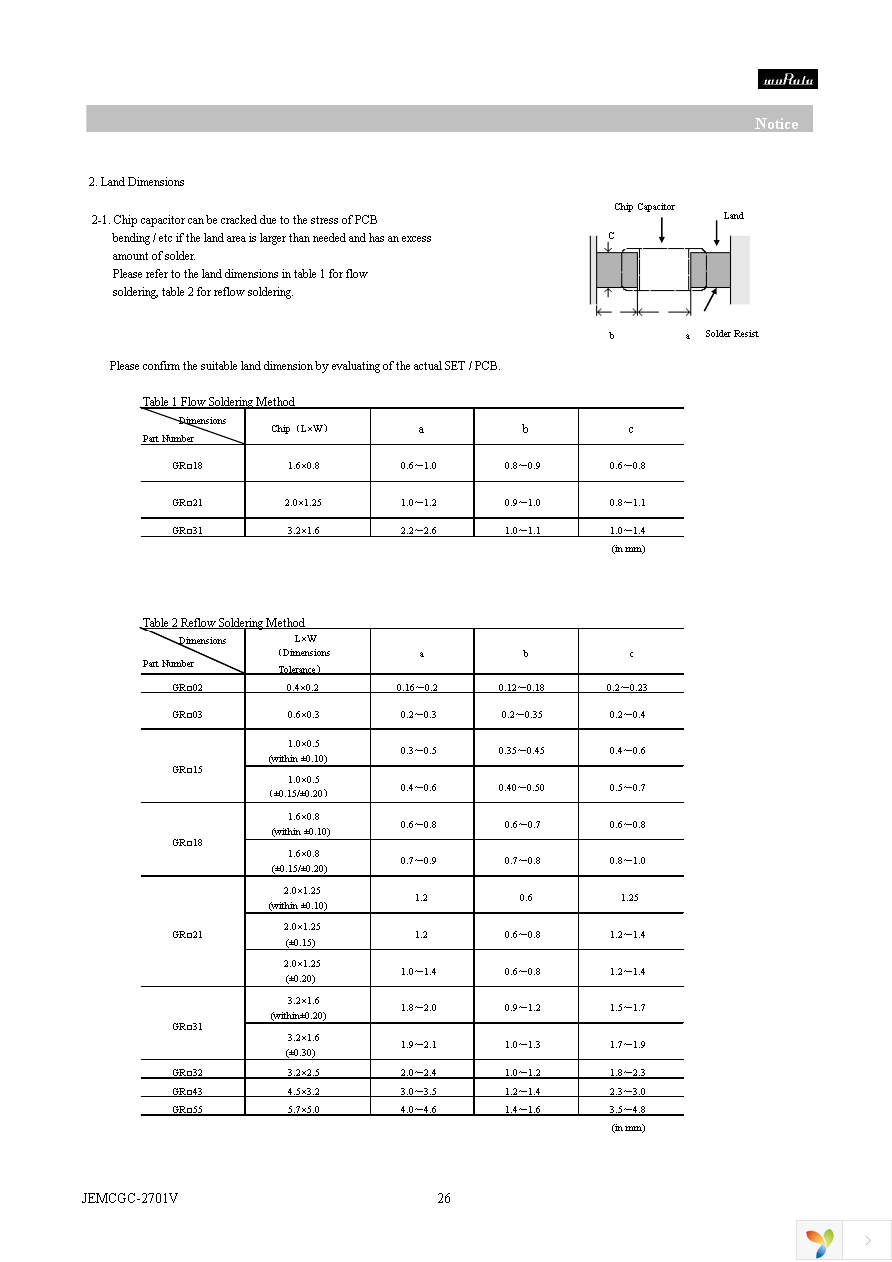 GRM2195C2A152JA01D Page 26