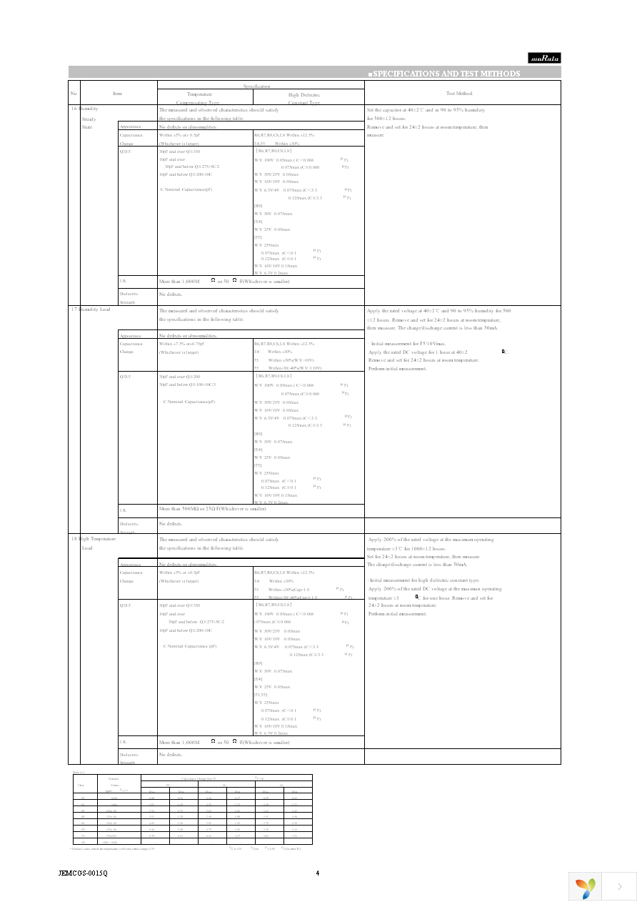 GRM2195C2A152JA01D Page 4