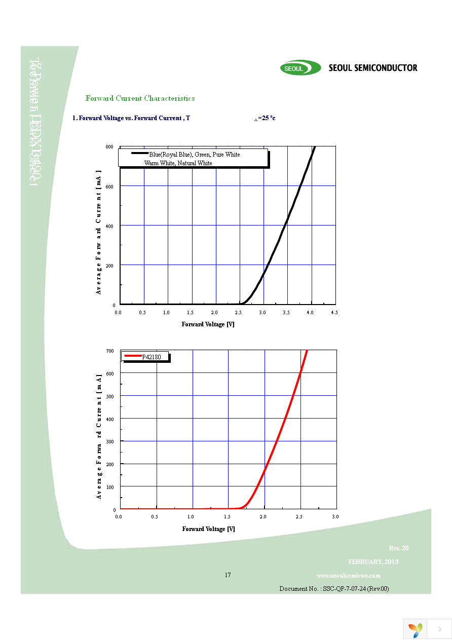 R42180-01 Page 17