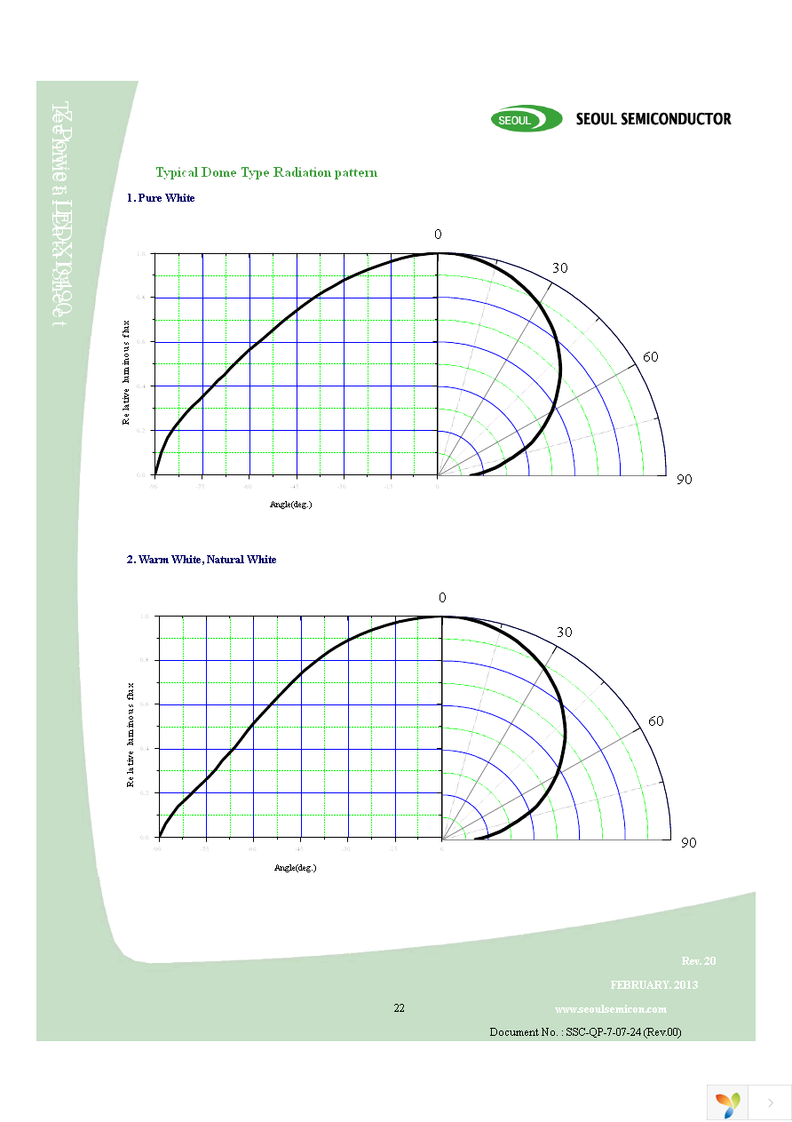 R42180-01 Page 22