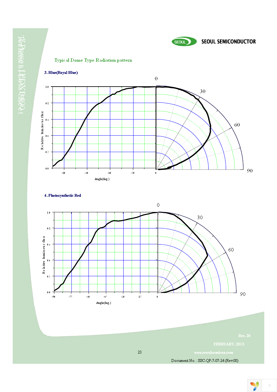 R42180-01 Page 23