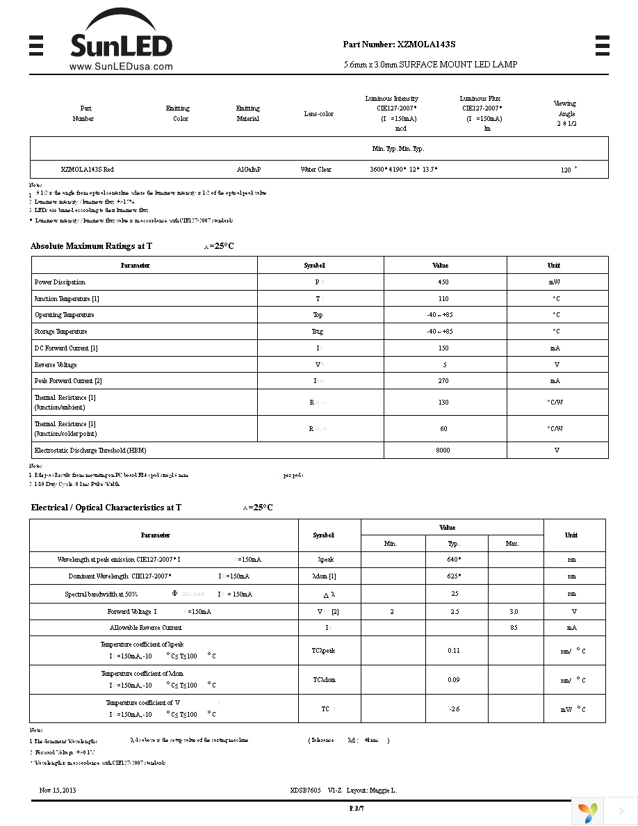 XZMOLA143S Page 3