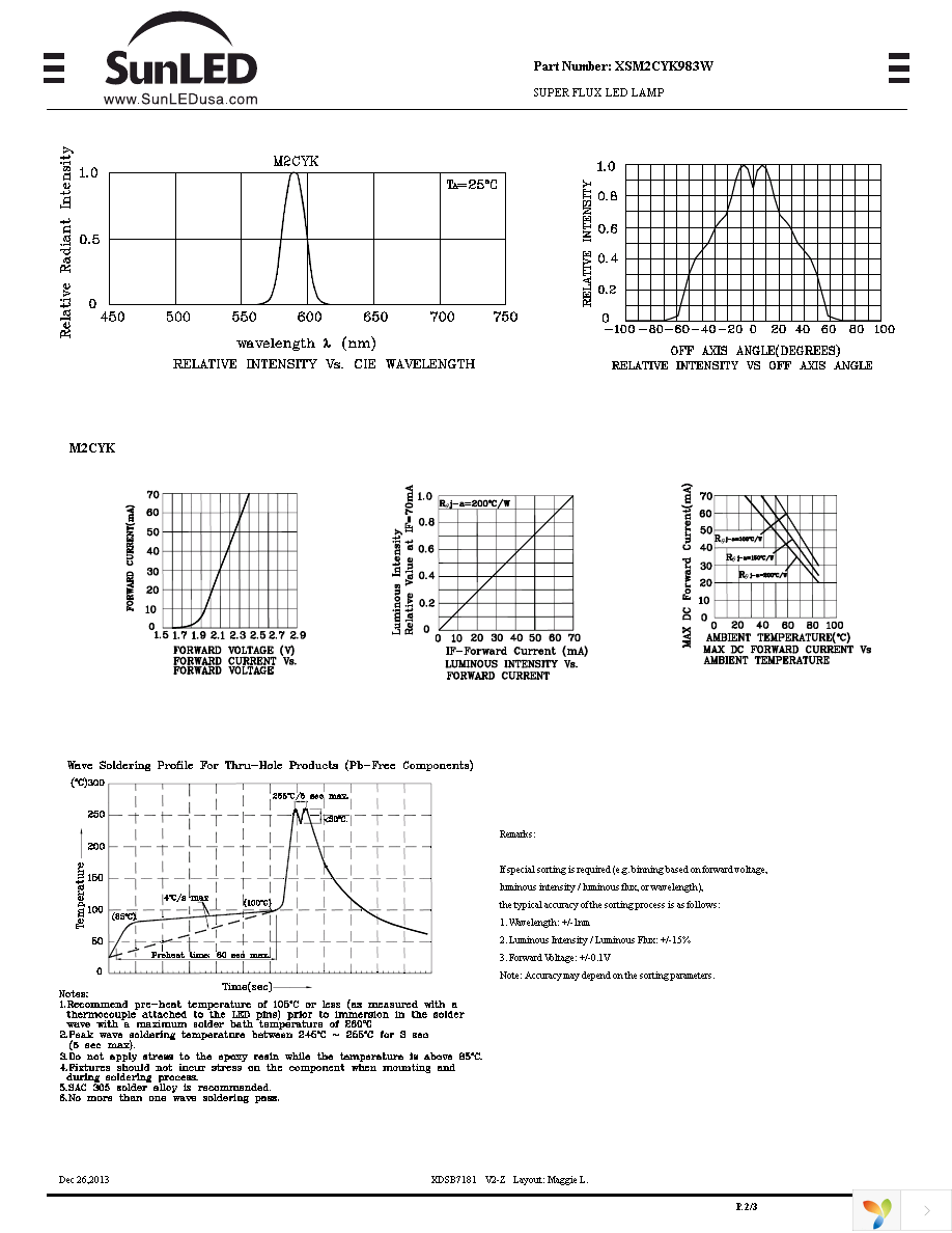 XSM2CYK983W Page 2