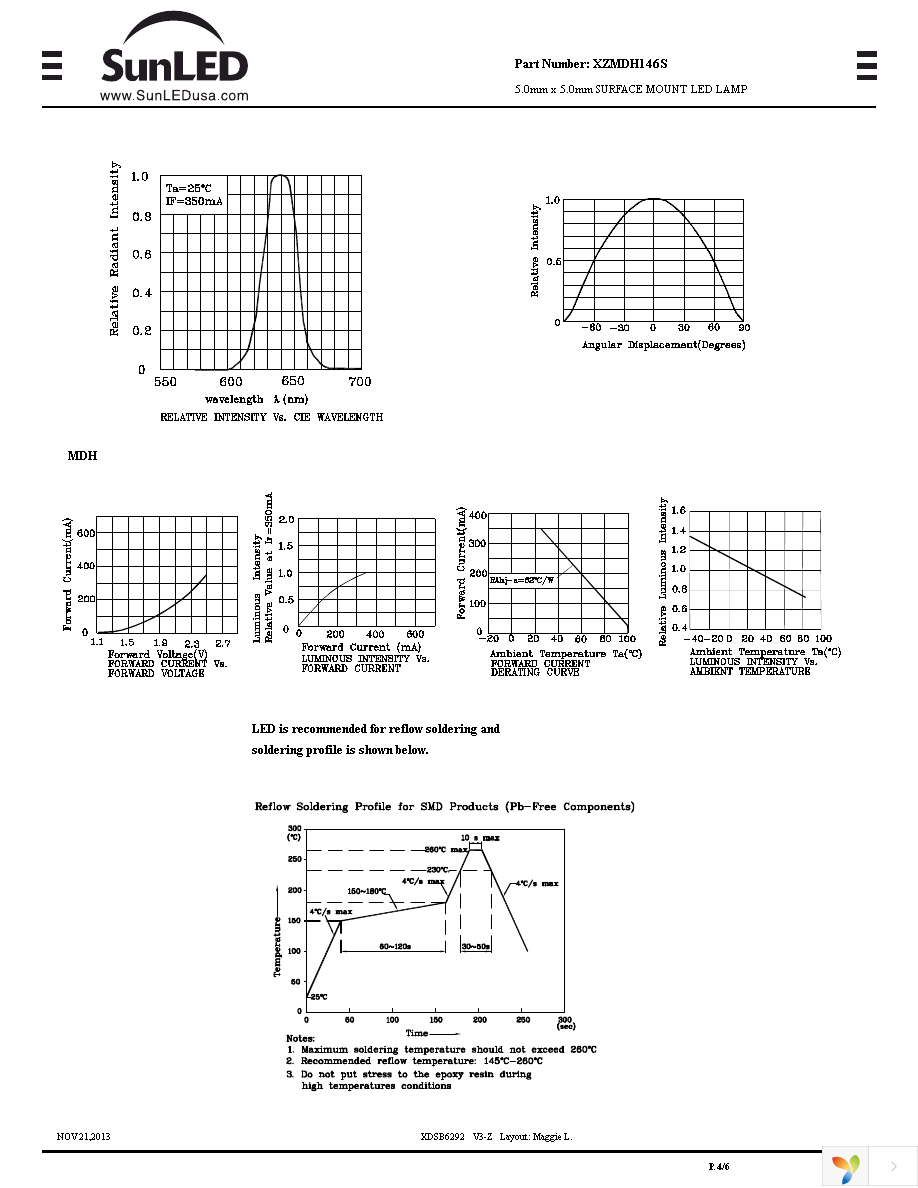 XZMDH146S Page 4