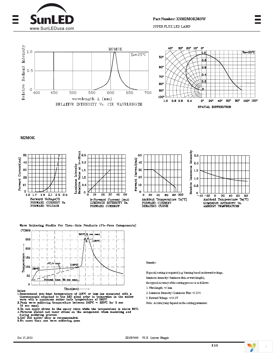 XSM2MOK383W Page 2