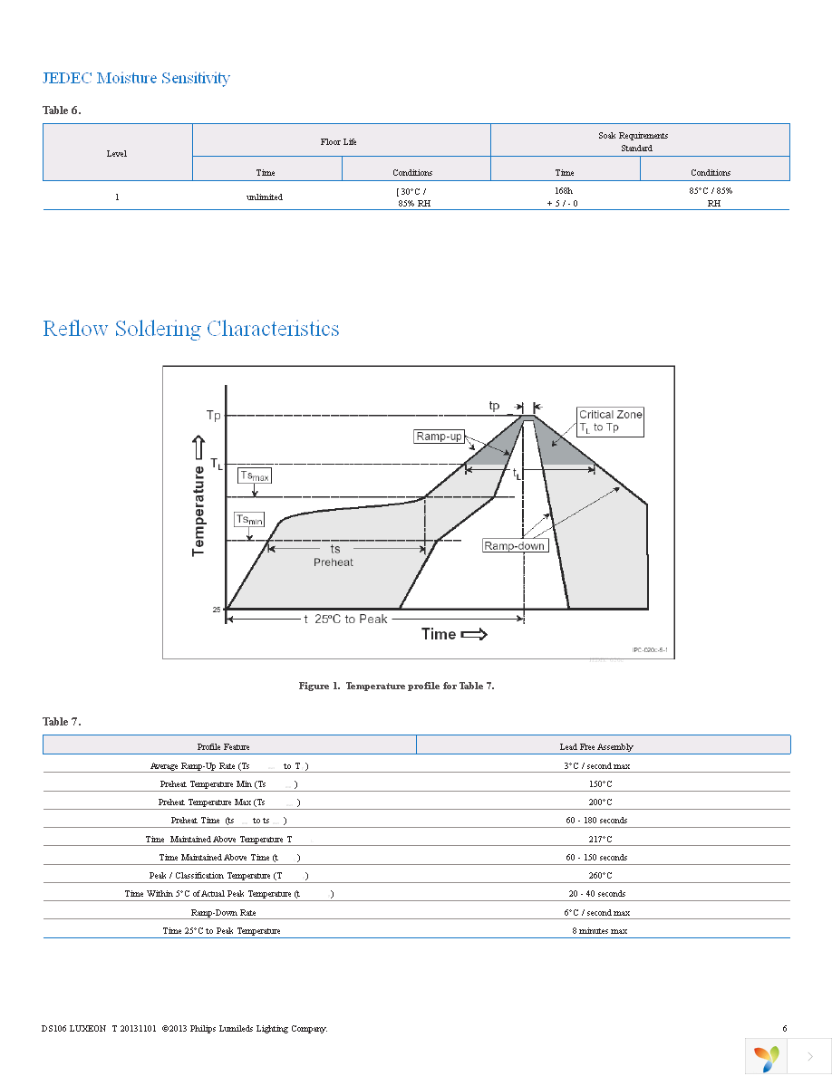 LXH1-FWRB Page 7