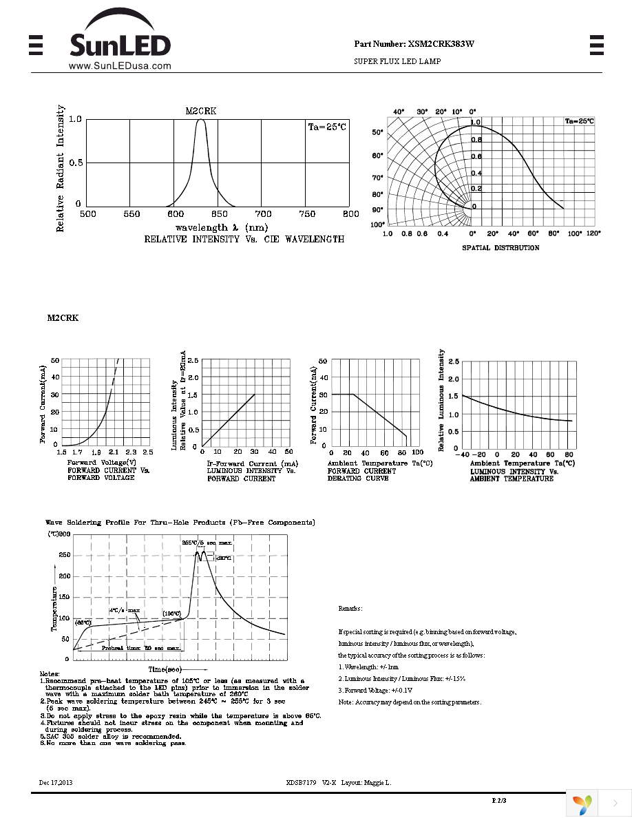 XSM2CRK383W Page 2