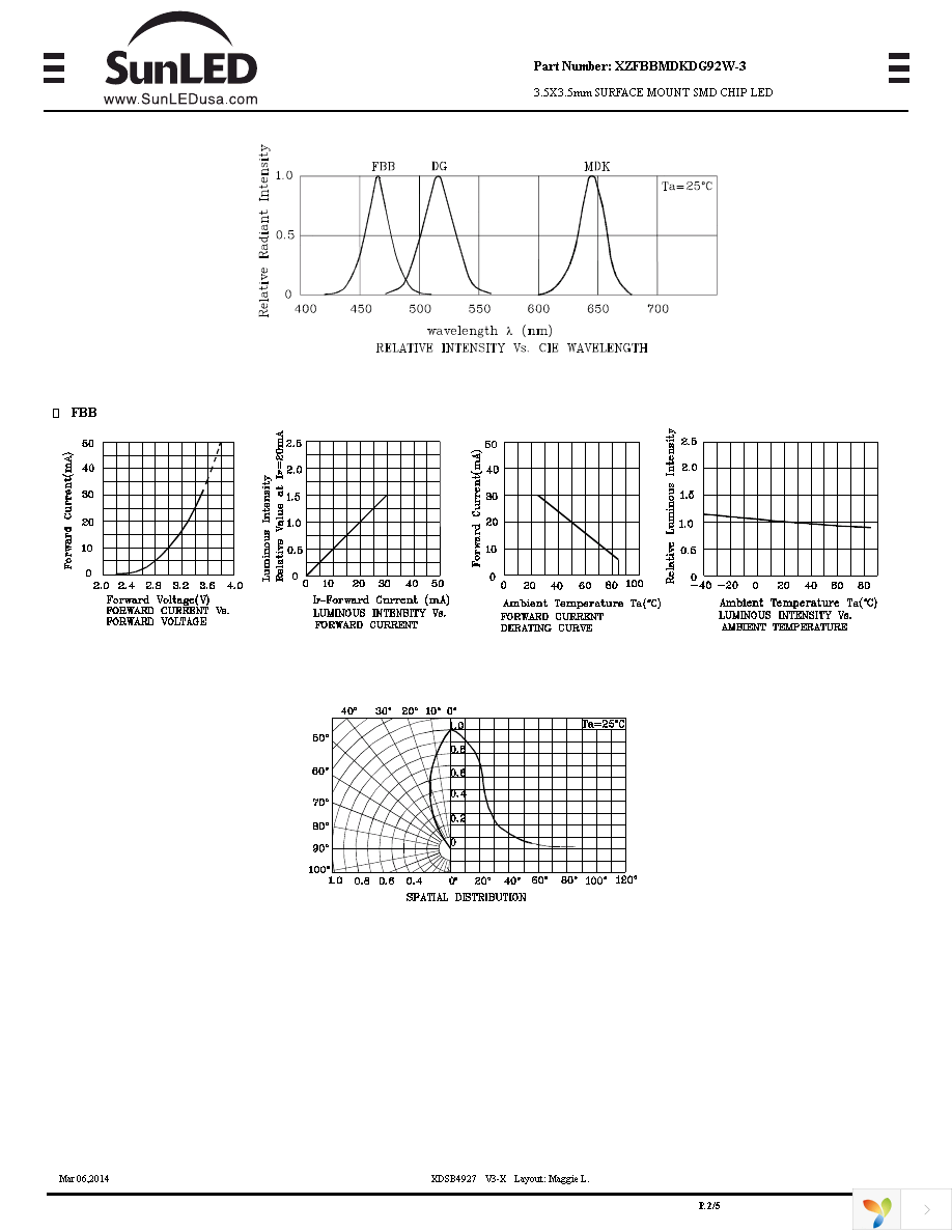 XZFBBMDKDG92W-3 Page 2