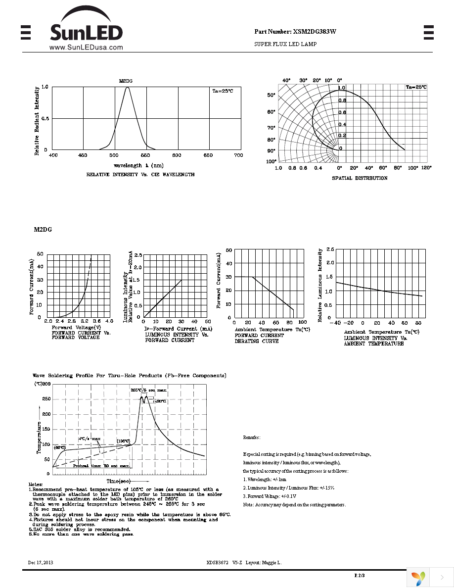 XSM2DG383W Page 2