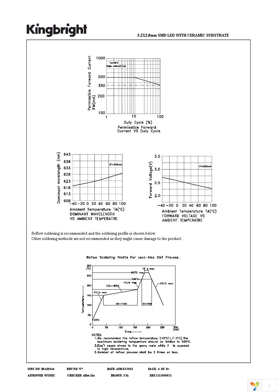 AT3228SE9ZS-RV Page 4