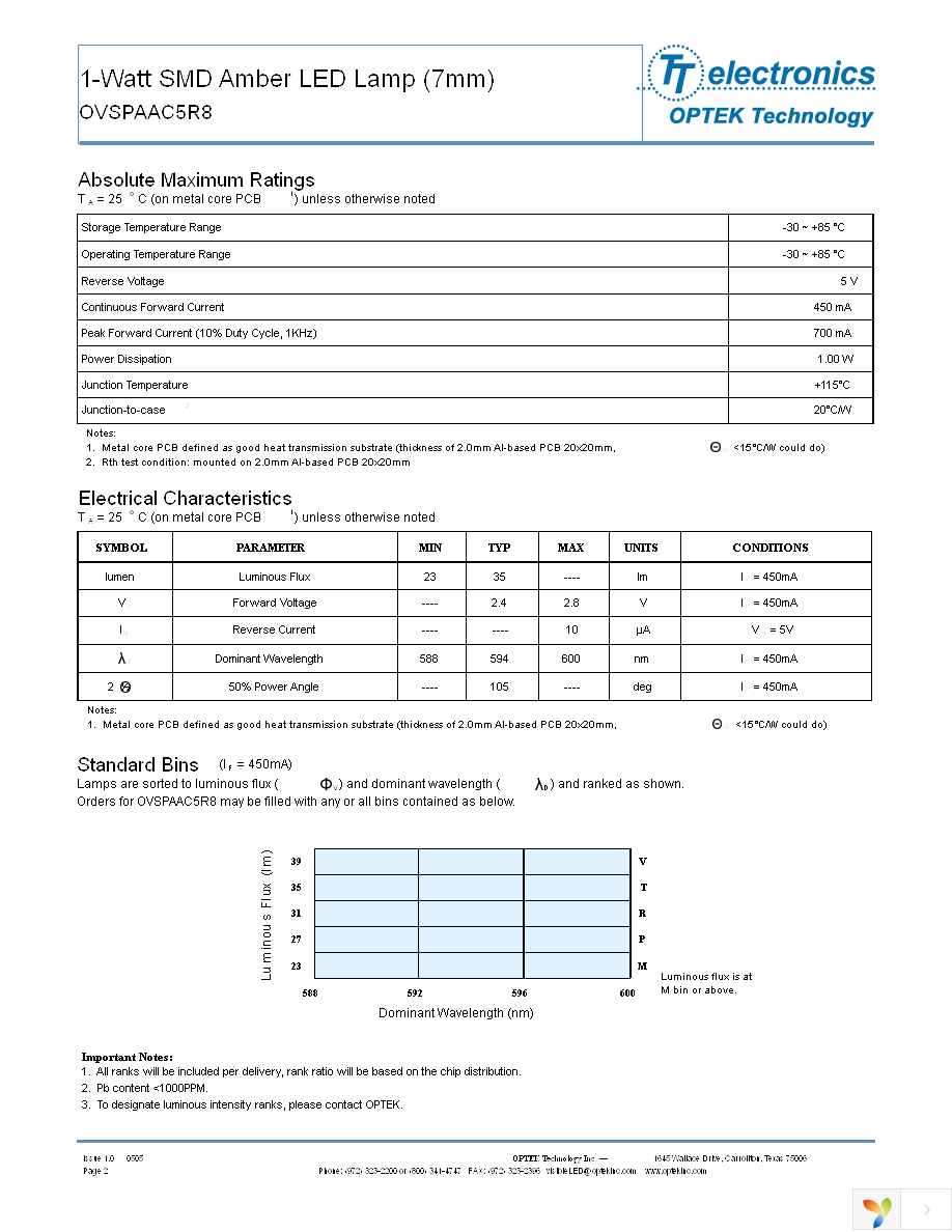 OVSPAAC5R8 Page 2