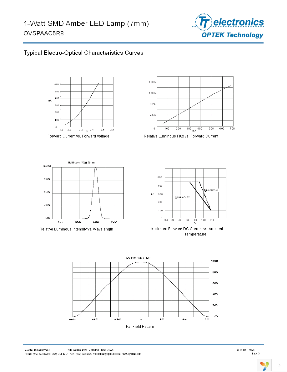 OVSPAAC5R8 Page 3