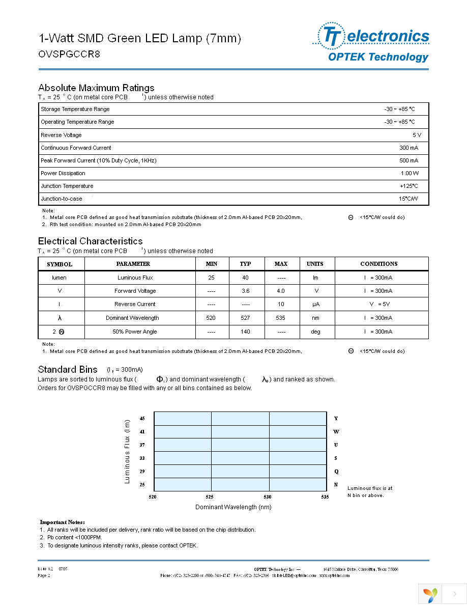 OVSPGCCR8 Page 2