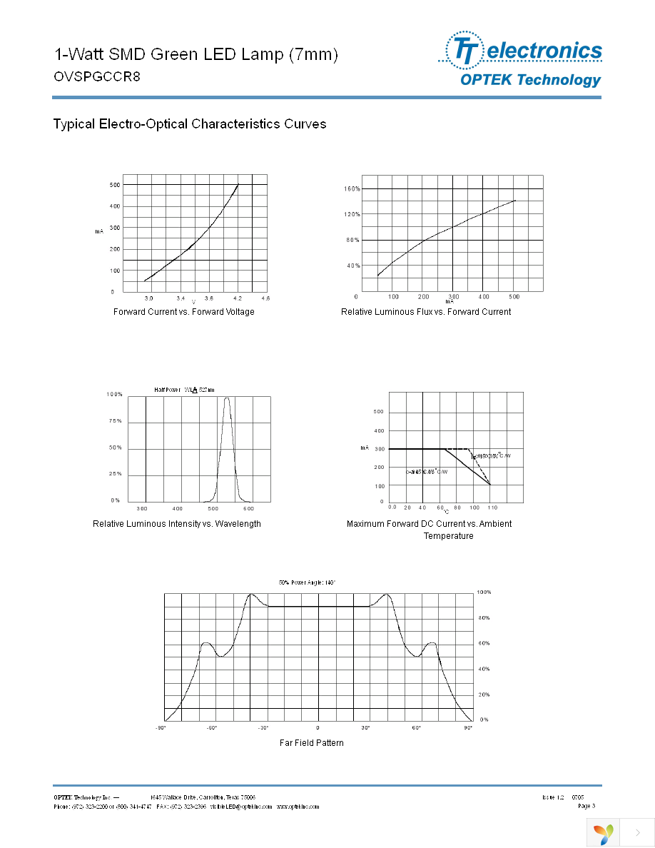 OVSPGCCR8 Page 3