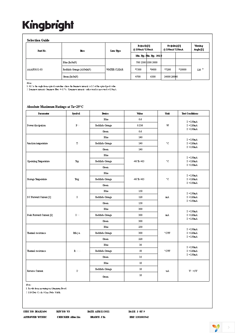 AAAF5051-03 Page 3