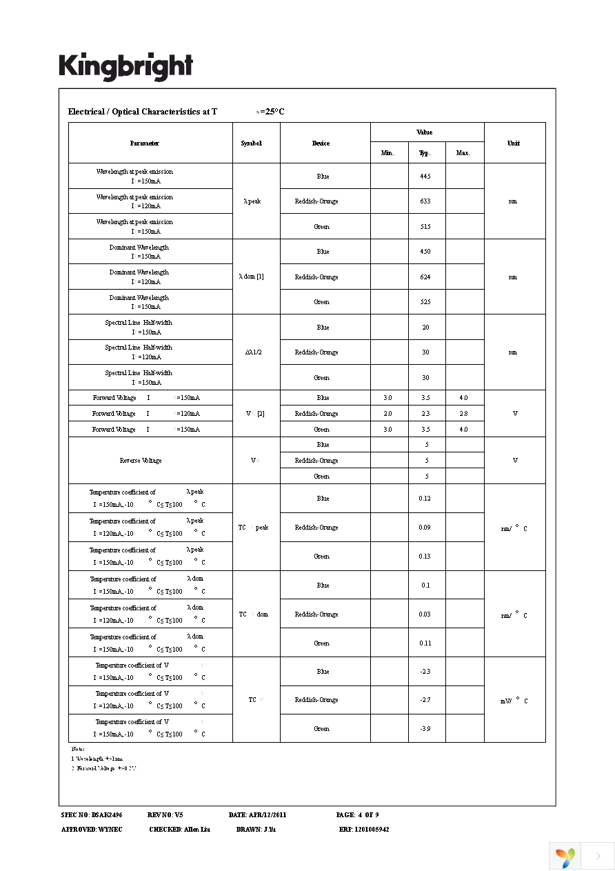 AAAF5051-03 Page 4