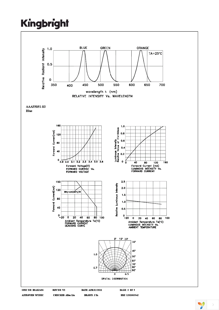 AAAF5051-03 Page 5