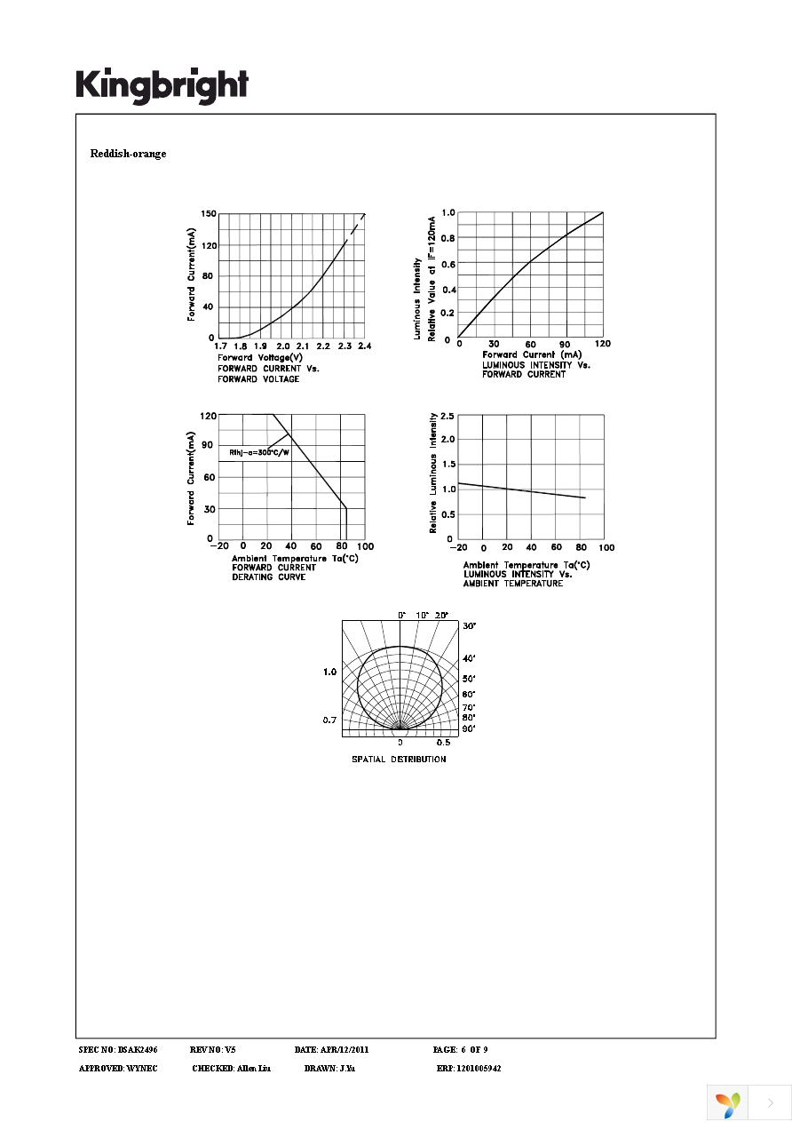 AAAF5051-03 Page 6