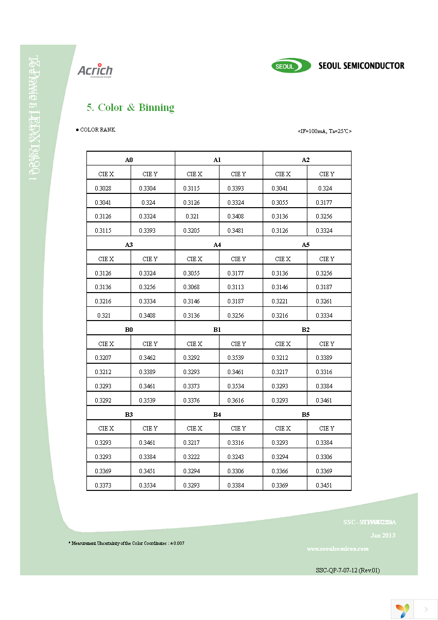 STW8C2SA-K21K26-BA Page 15