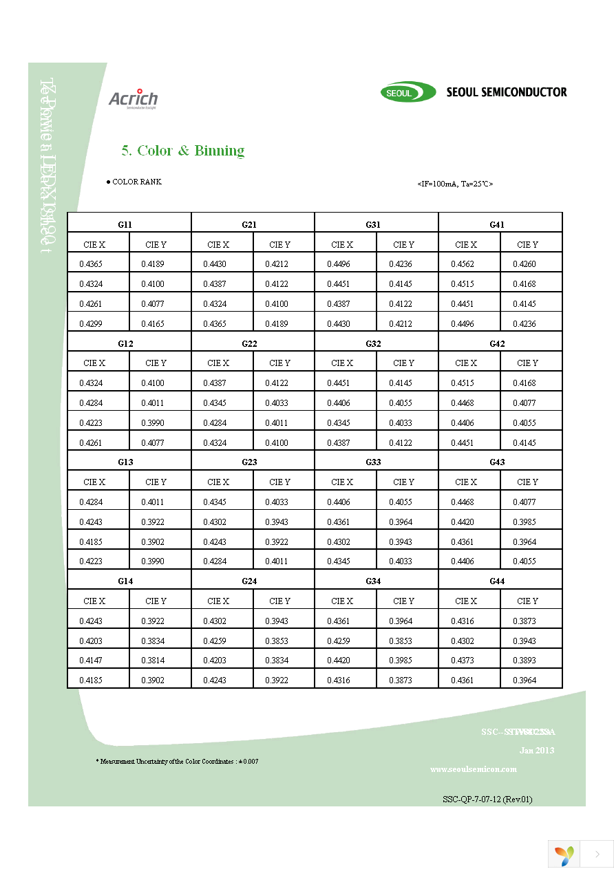 STW8C2SA-K21K26-BA Page 18