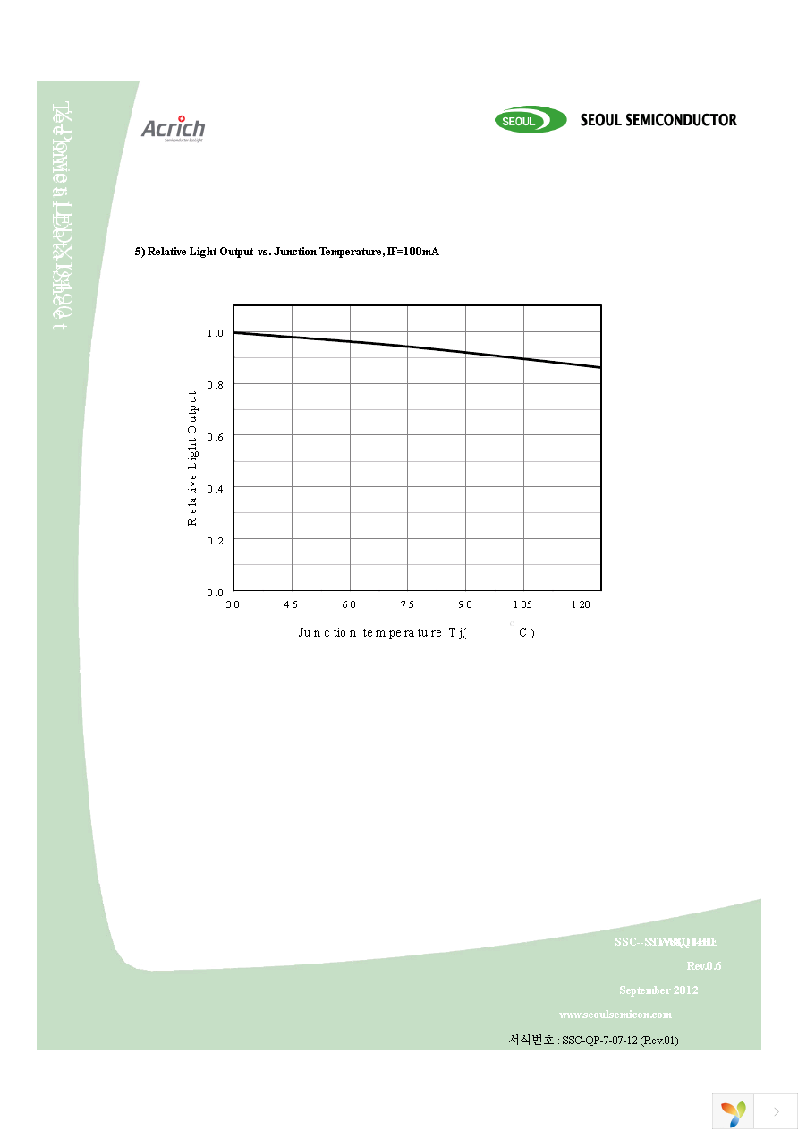 STW8Q14BE-U0V5-BA Page 10