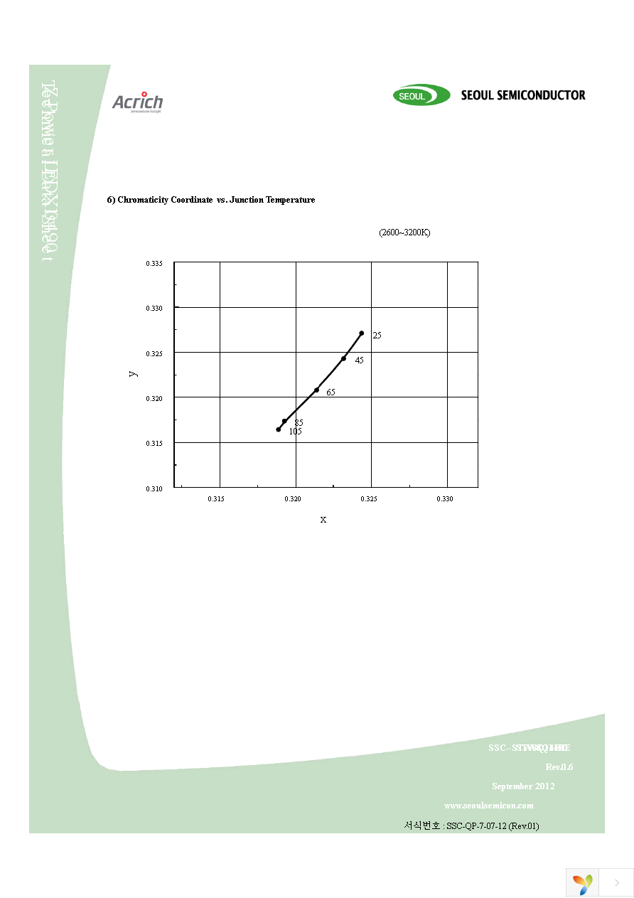 STW8Q14BE-U0V5-BA Page 11