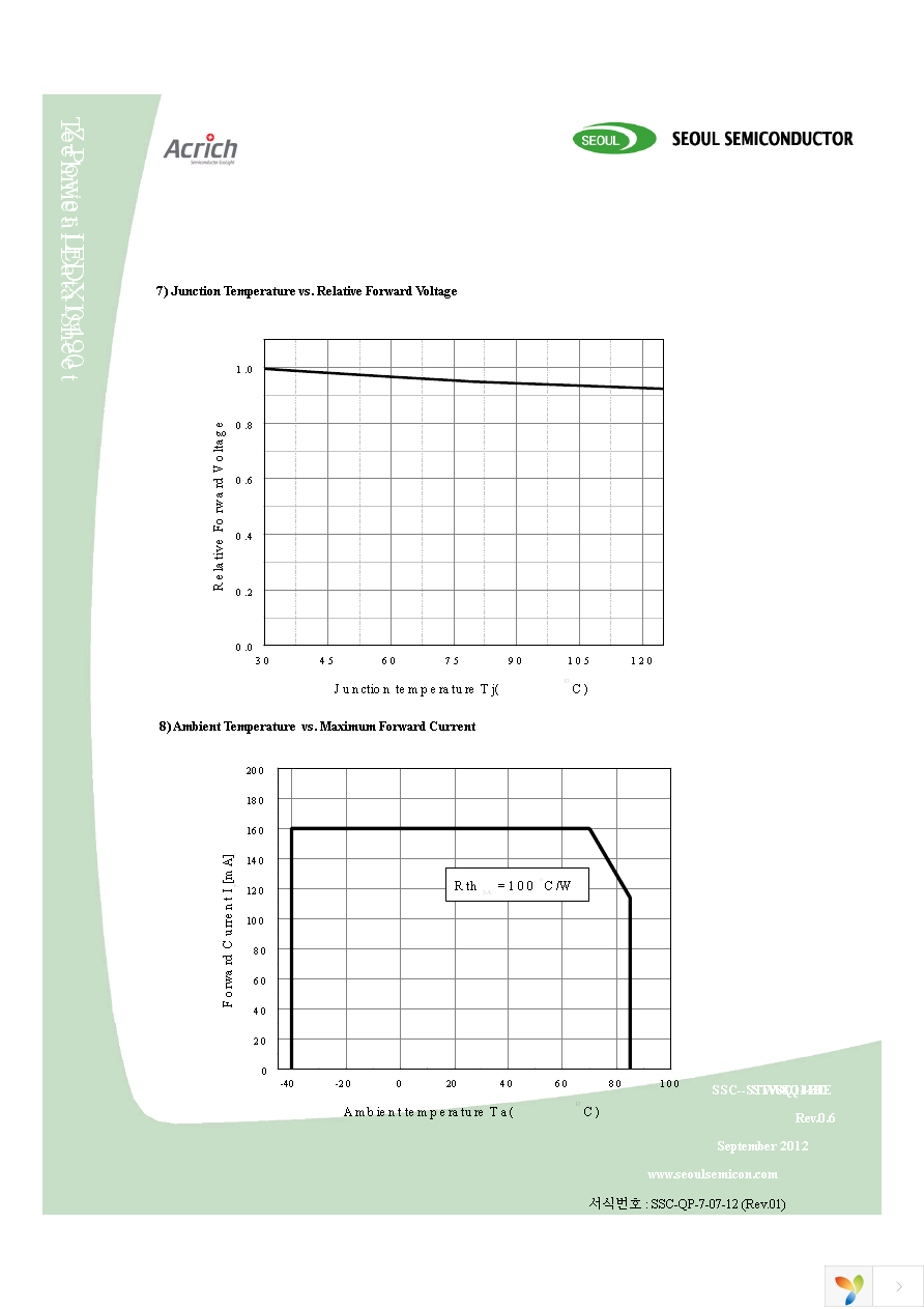 STW8Q14BE-U0V5-BA Page 12