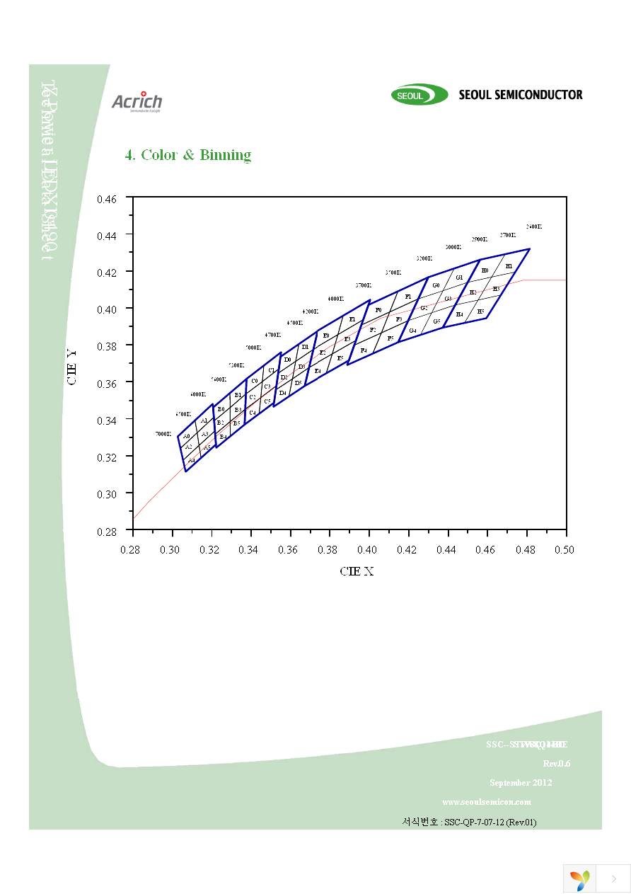 STW8Q14BE-U0V5-BA Page 14