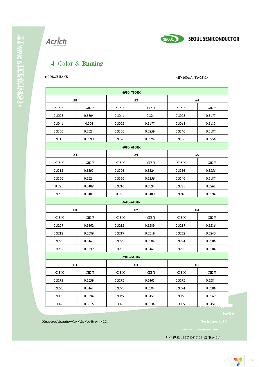 STW8Q14BE-U0V5-BA Page 15