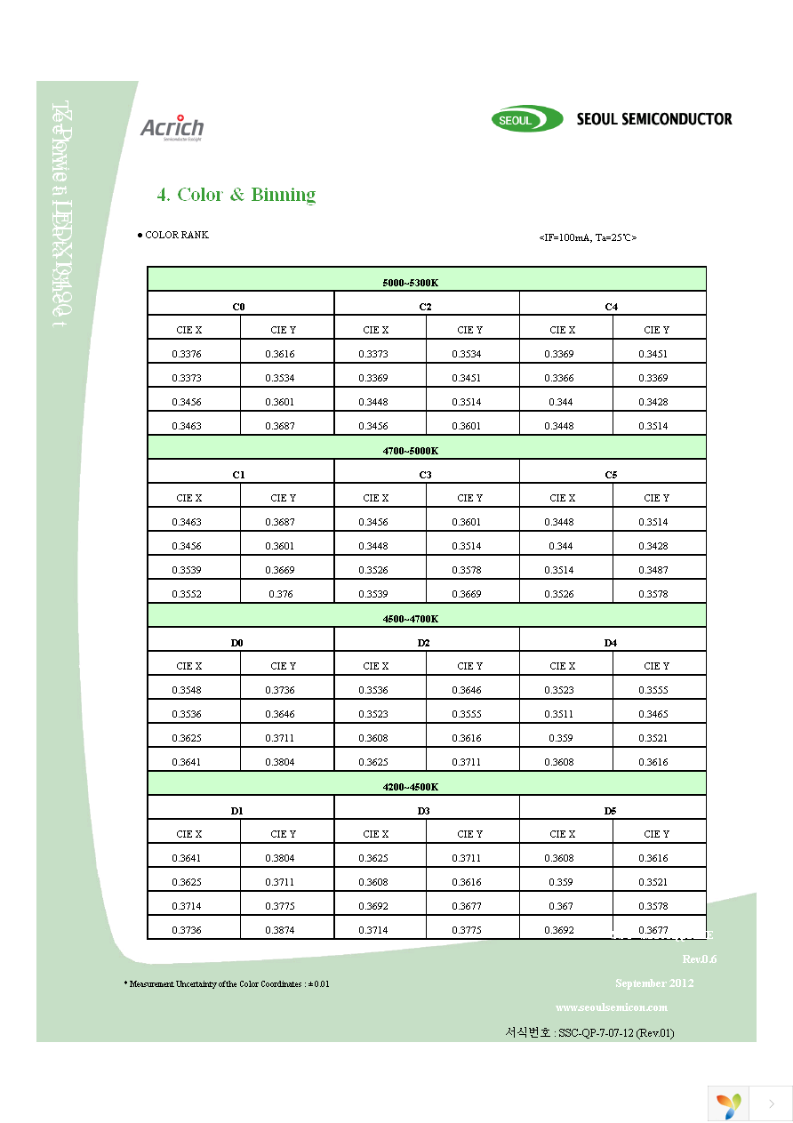 STW8Q14BE-U0V5-BA Page 16