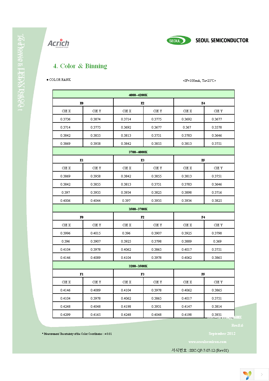 STW8Q14BE-U0V5-BA Page 17