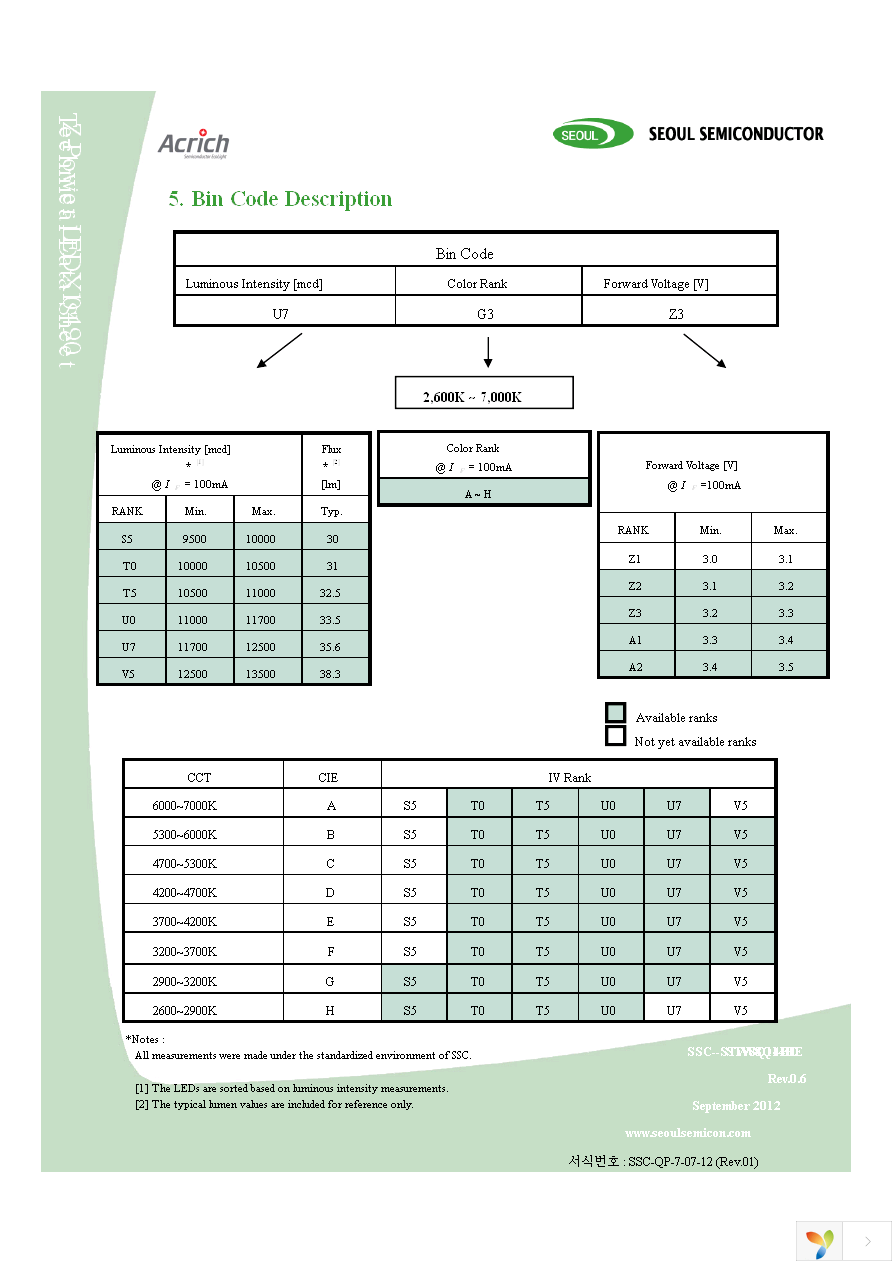 STW8Q14BE-U0V5-BA Page 19