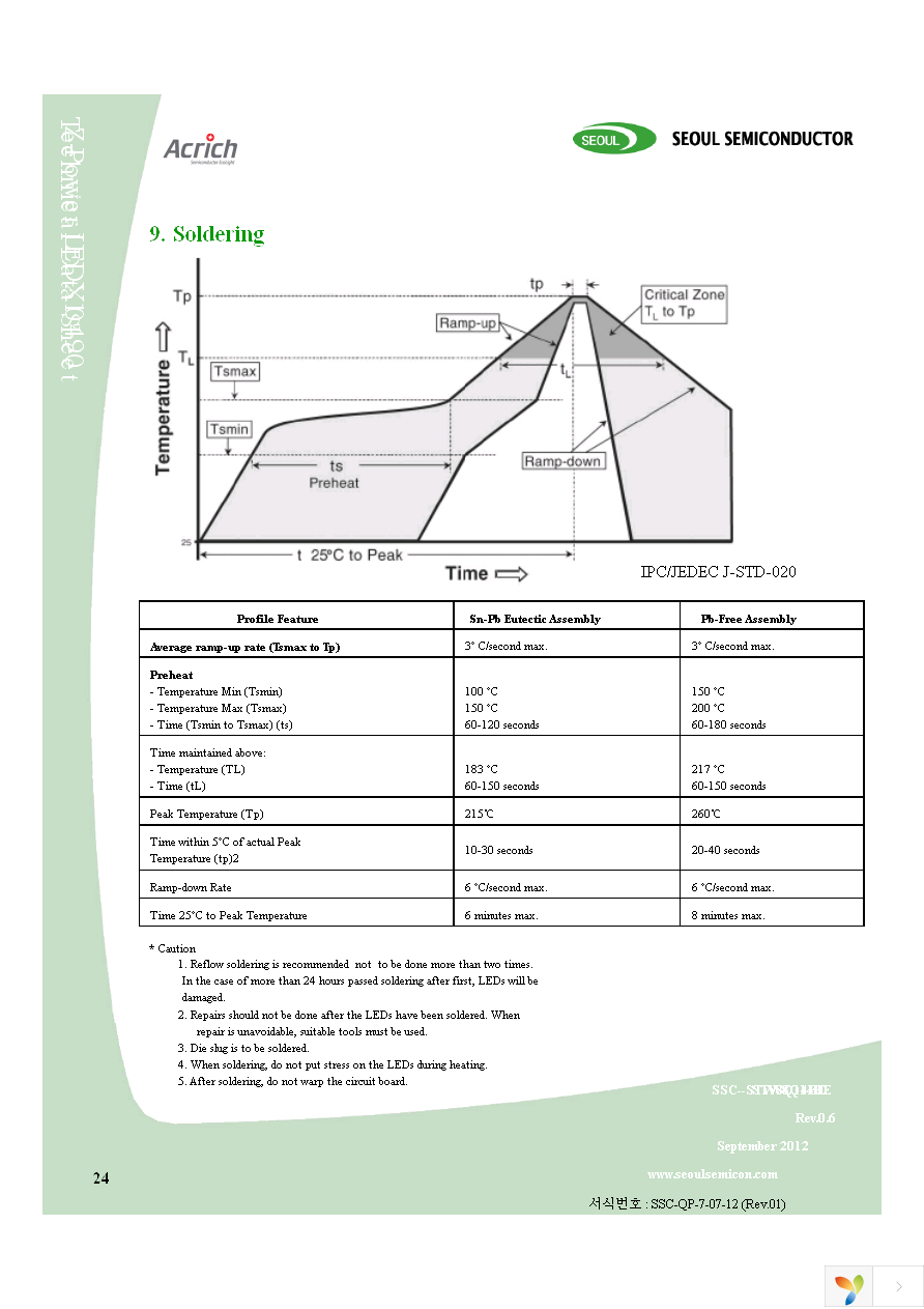 STW8Q14BE-U0V5-BA Page 24