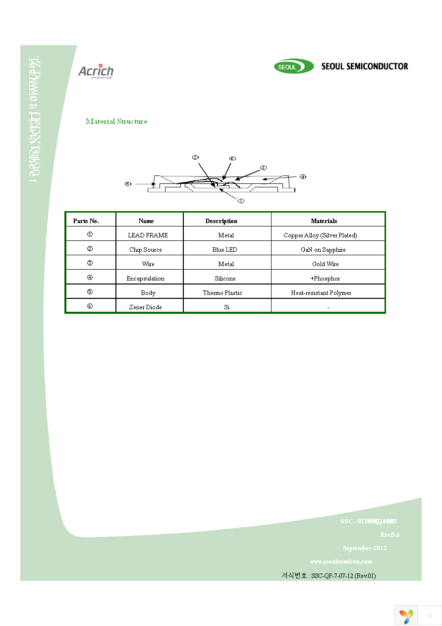 STW8Q14BE-U0V5-BA Page 5