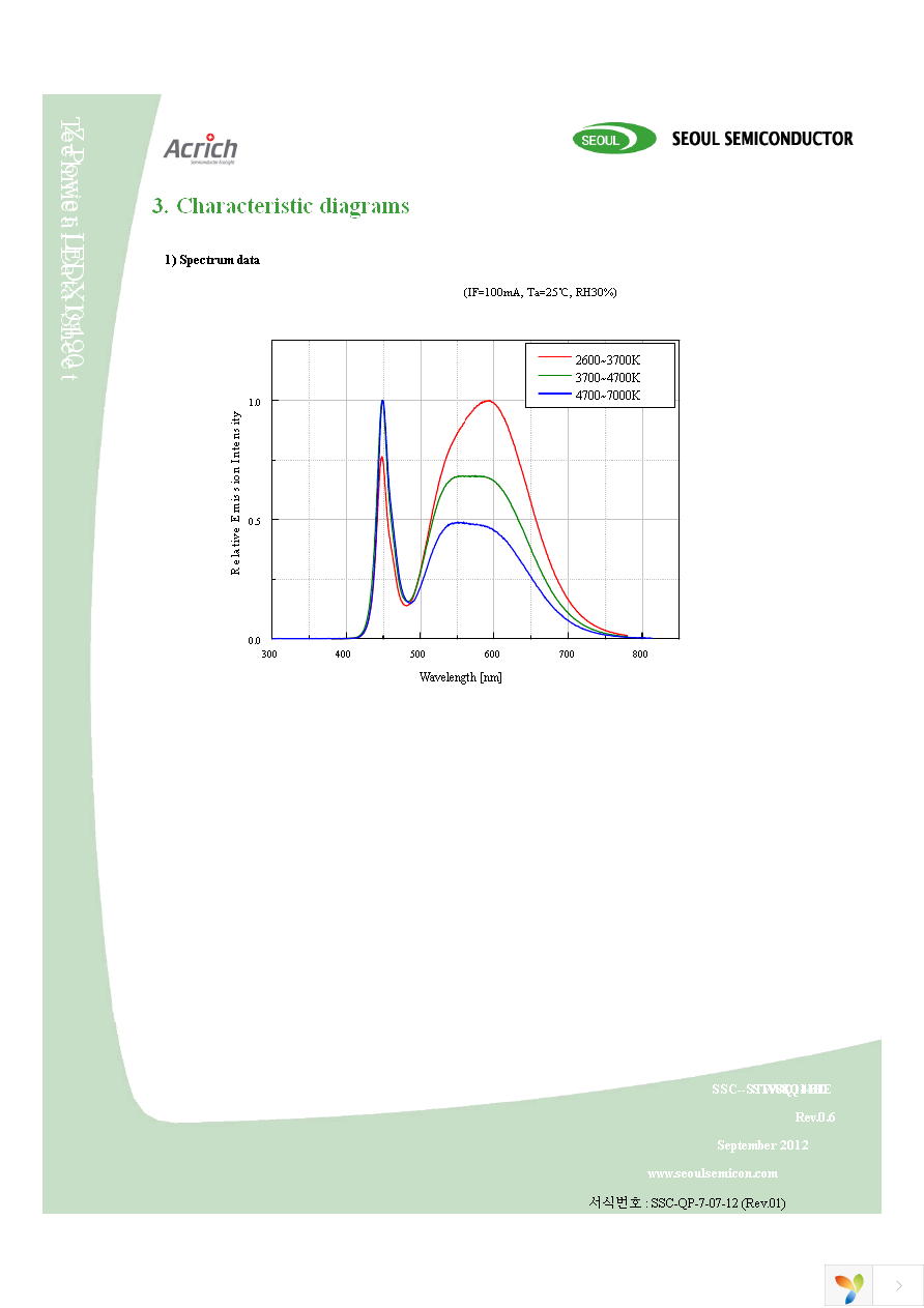 STW8Q14BE-U0V5-BA Page 7