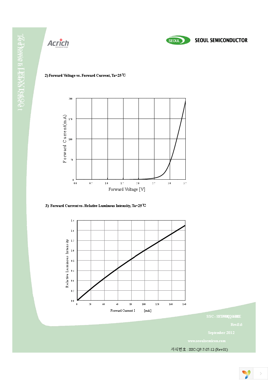 STW8Q14BE-U0V5-BA Page 8