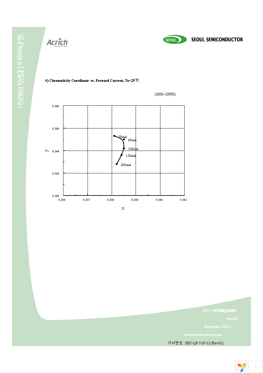 STW8Q14BE-U0V5-BA Page 9