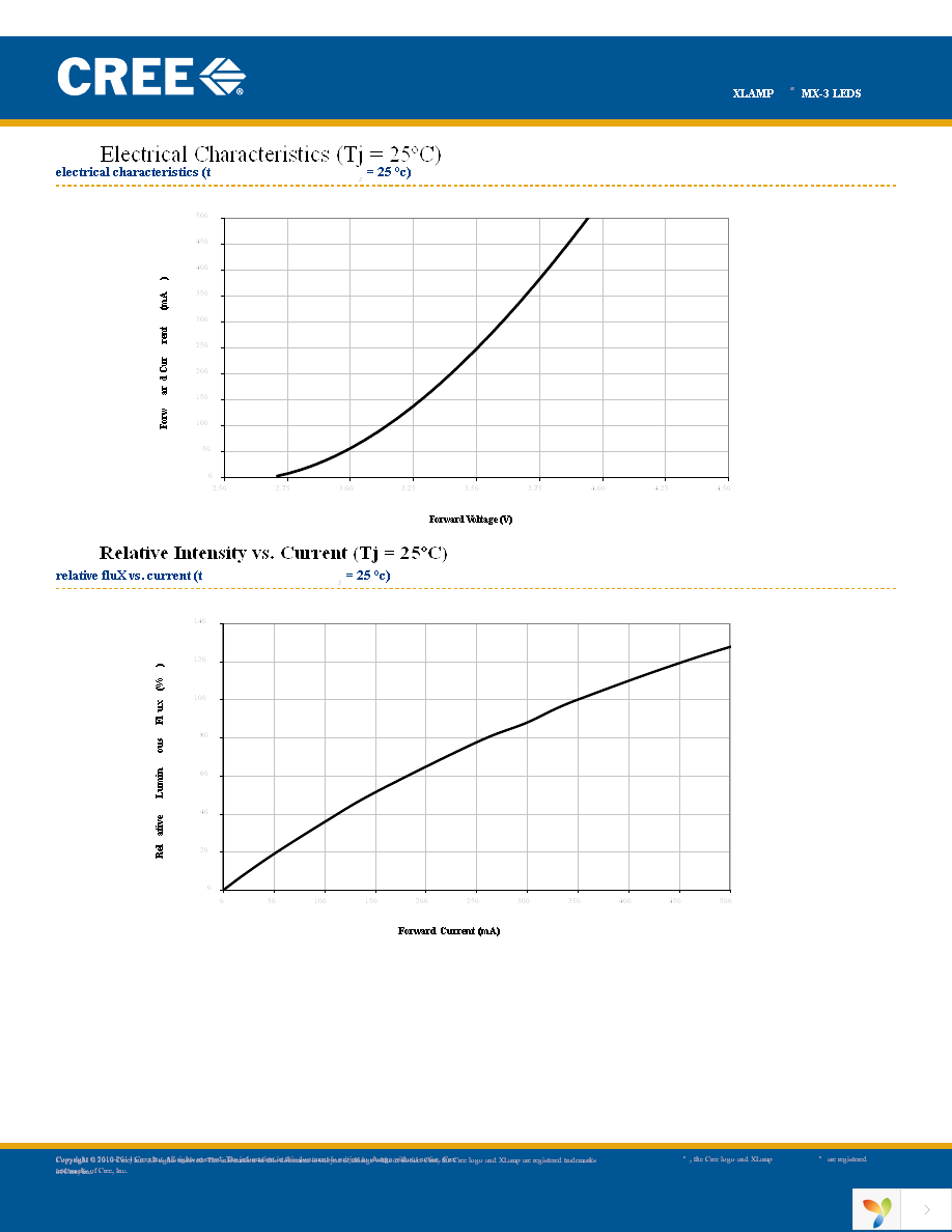 MX3AWT-A1-R250-000CE3 Page 4